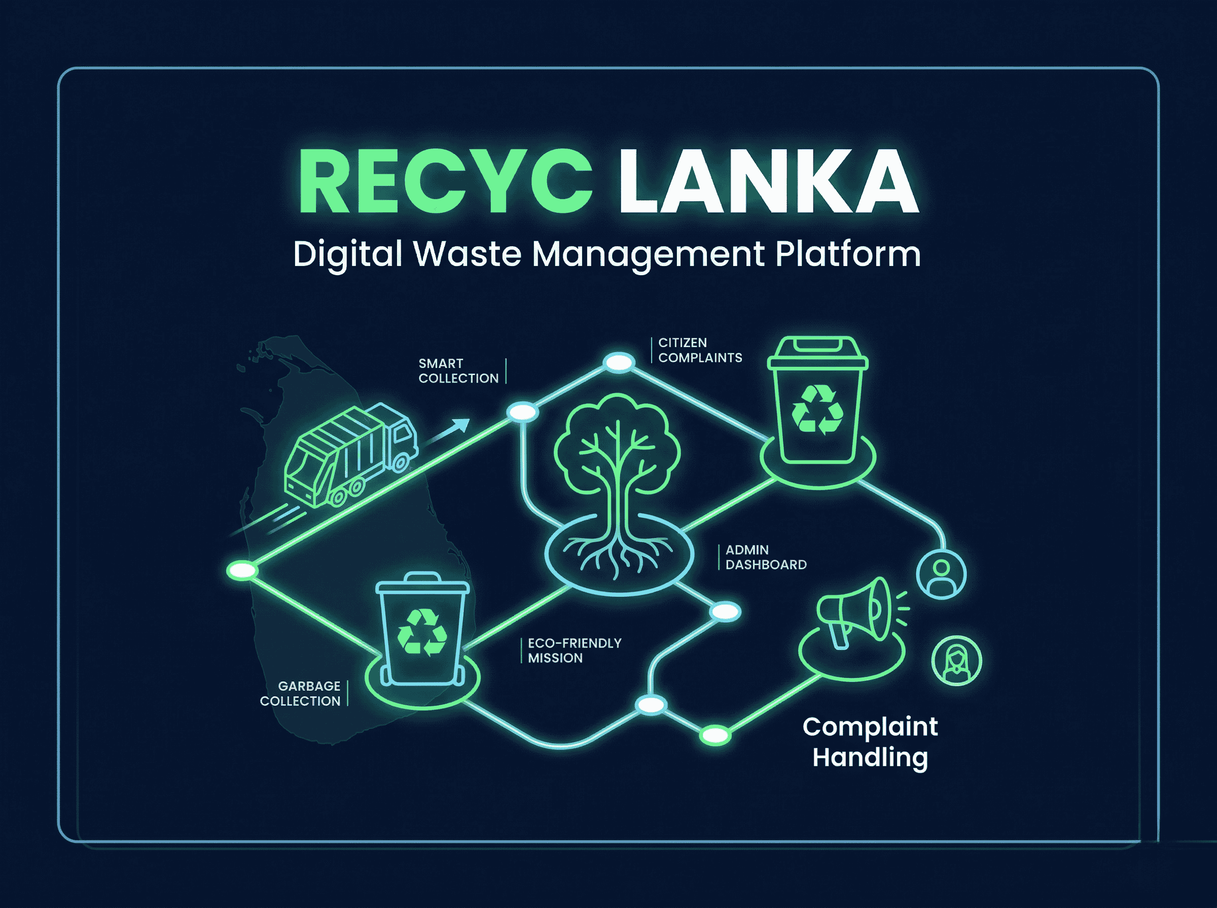 RecycLanka Waste Management Dashboard